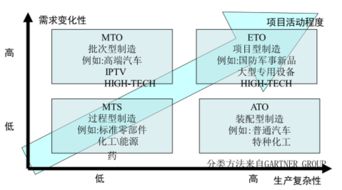 工程管理 驱动工业企业实现互联工程管理服务落地的核心引擎