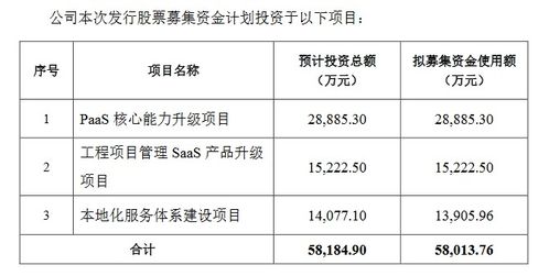 和创科技北交所IPO拟募资，加码PaaS核心能力升级与工程管理服务