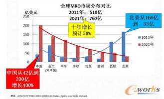 产品创新过程管理与工程管理服务的融合 PDM与PLM的发展与应用趋势