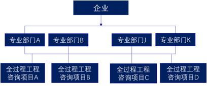 转型全过程工程咨询 监理企业如何破解服务模式单一的难题