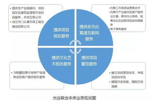光谷联合股价飙升28% 高科技产业园风起，工程管理服务迎来新机遇