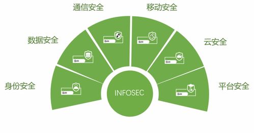 信安世纪全力支持某运营商分公司打造新一代数据安全防护体系